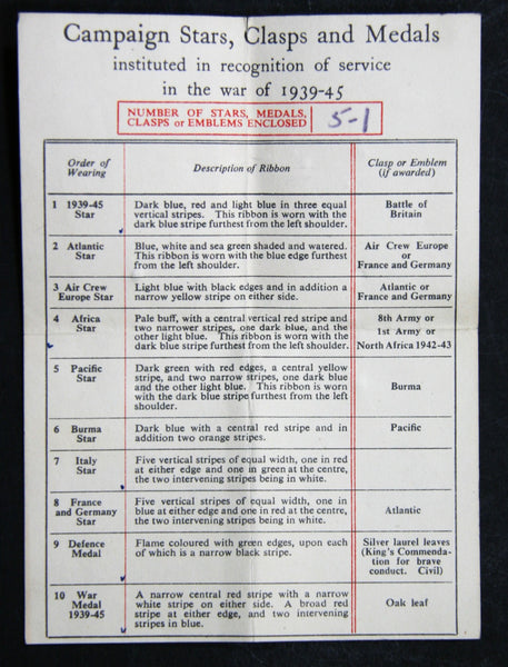 WW2 Campaign Group of 5. Yarnold. Royal Army