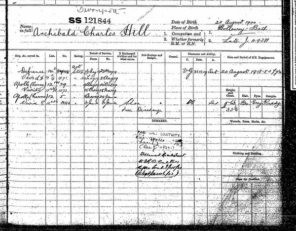 WW1. Pair. Hill. R.N.