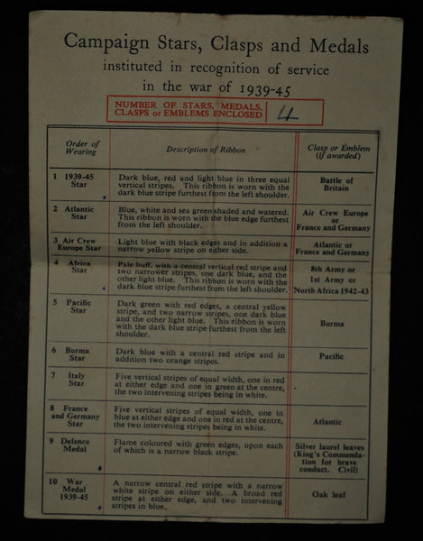 WW2. Group of 4. Hopkins. R.A.O.C. With docs, etc