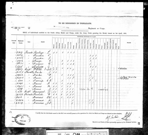 Boer War & WW1 campaign group. Burden. Coldstream Guards. POW