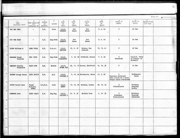 WW2 group of 3. Heasman. R.N. Died in service.